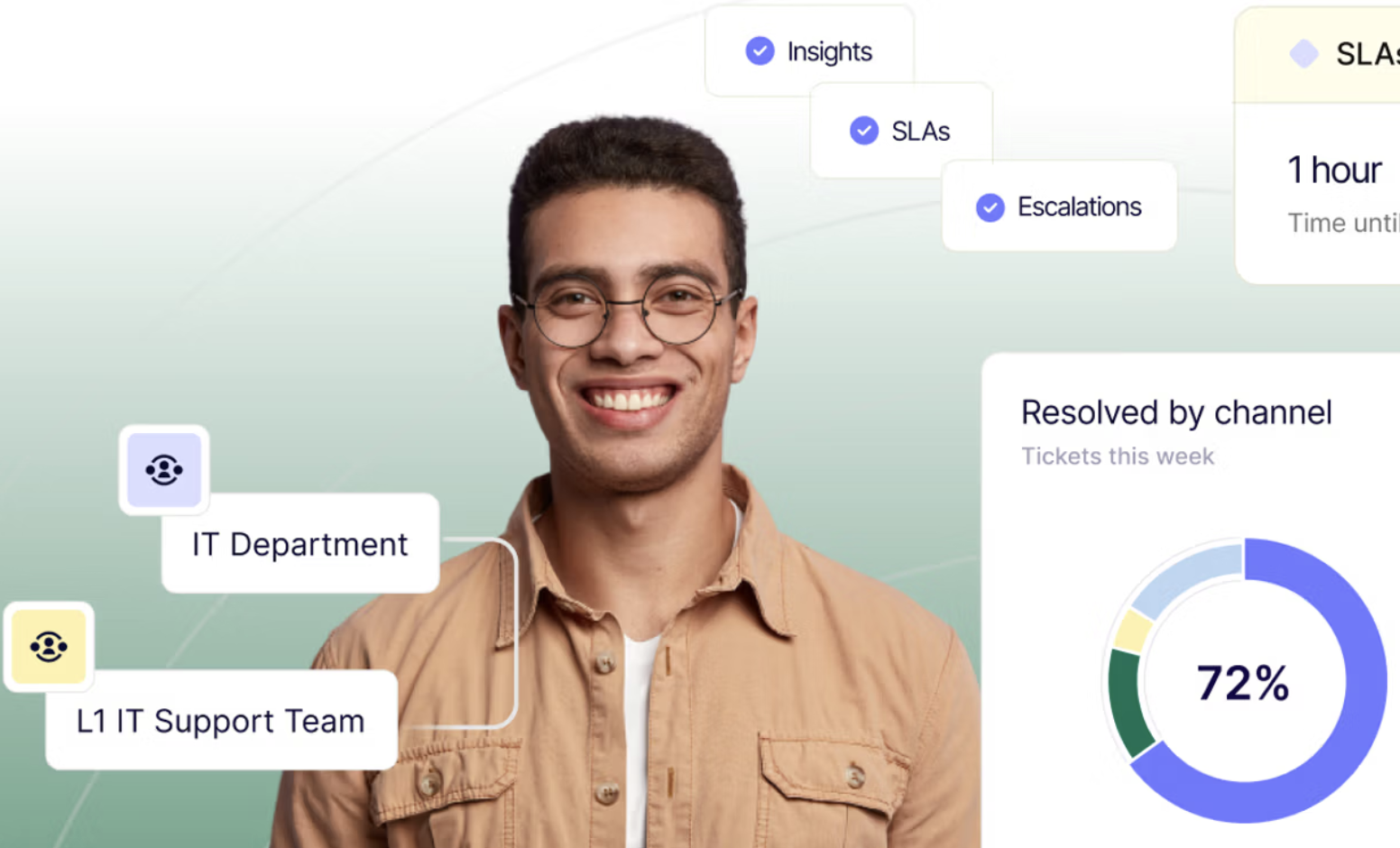 Deskpro CMS dashboard
