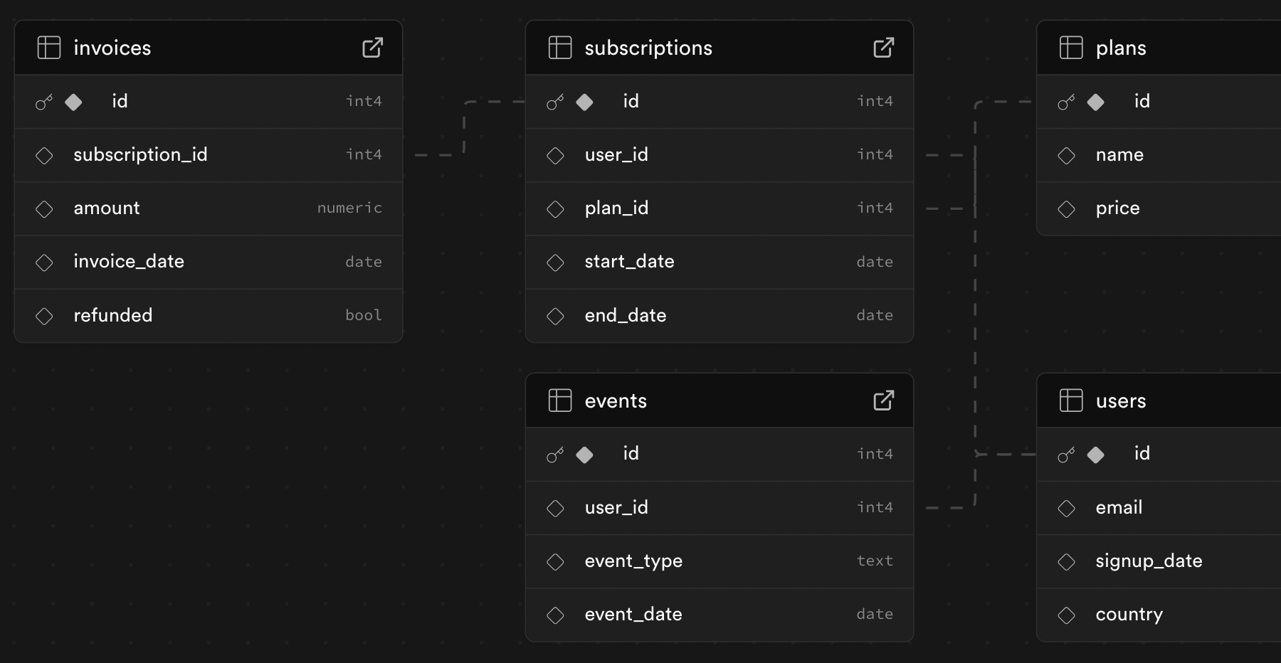SQL Playground schema diagram
